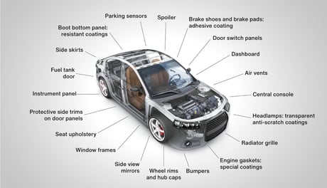 Finishing – Automotivio